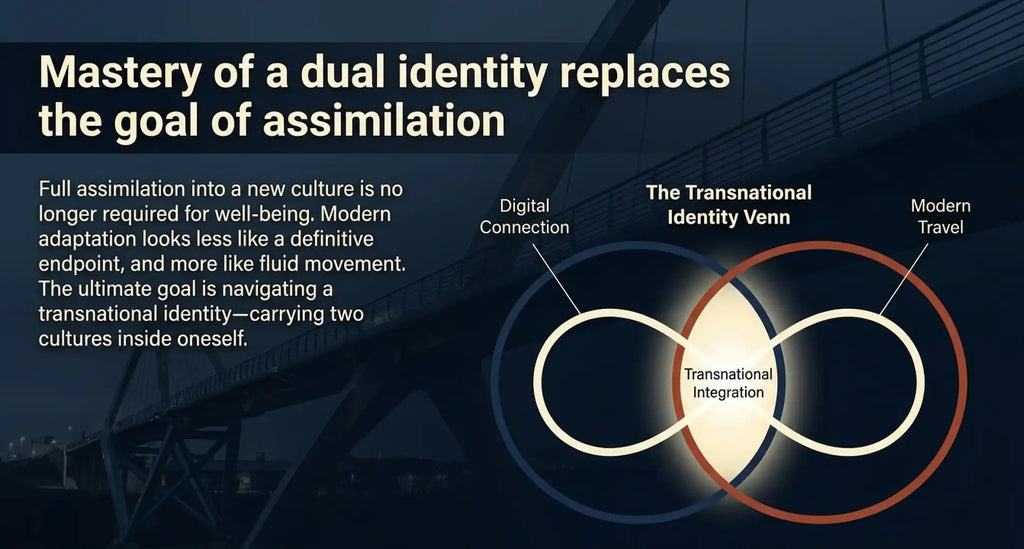Adapting to a New Culture Video (6:57) and Three Companion Resources