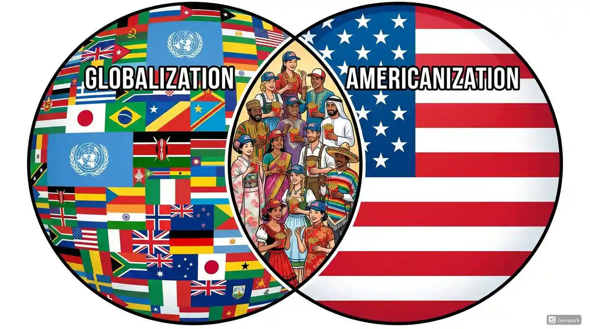 Venn diagram -two circular icons labeled 'Globalization' and 'Americanization' with corresponding images and flags.